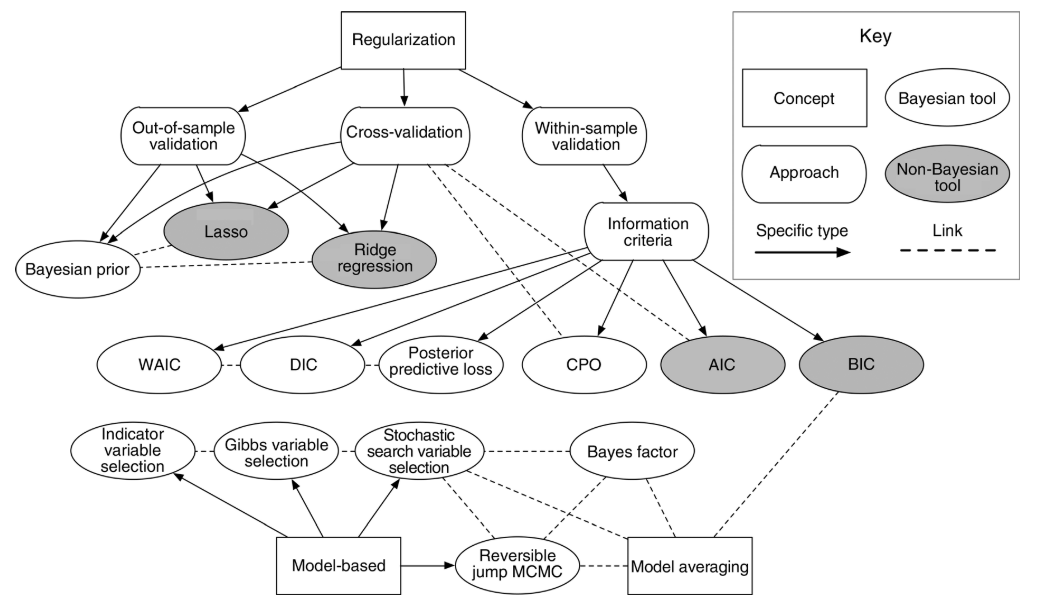 Figure 2 in Hooten and Hobbs (2015)