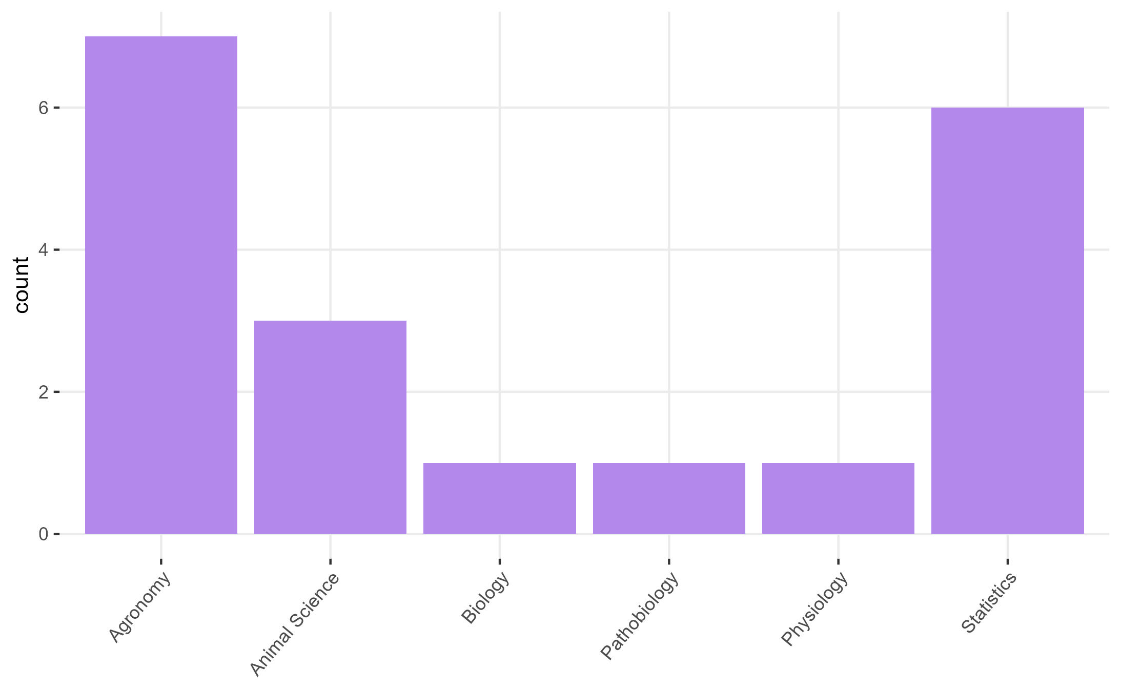Students of this class