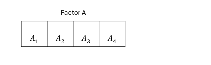 Schematic representation of a one-way treatment structure.